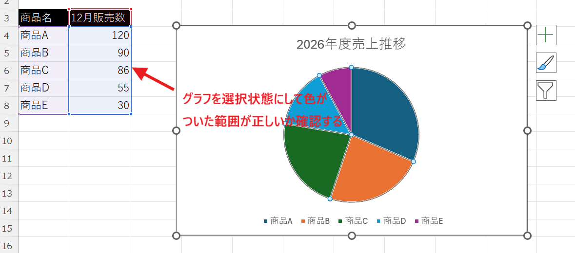 グラフをクリックした際に、元の表が色付きの枠で囲まれるか確認