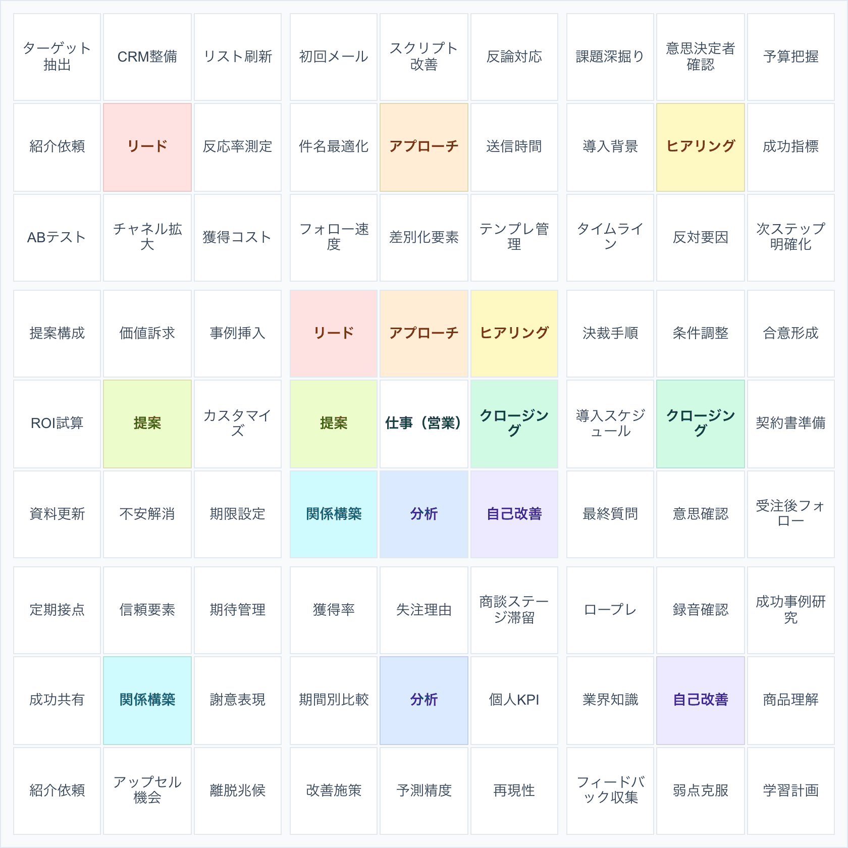 マンダラチャートの例