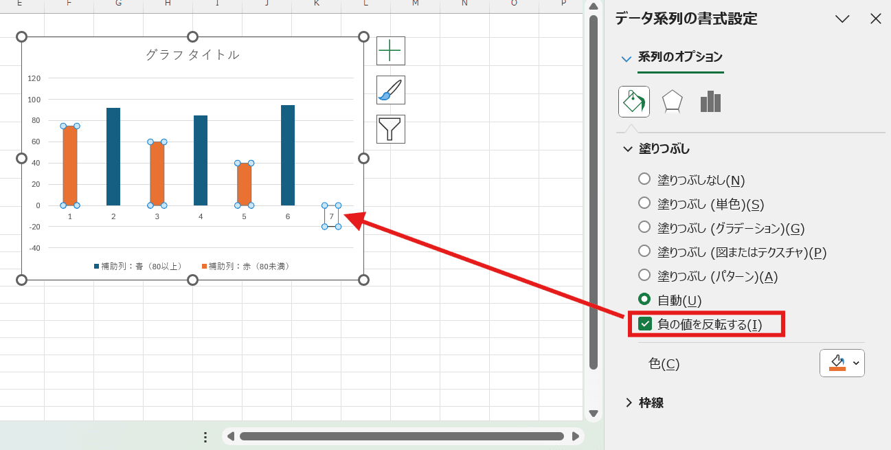 「塗りつぶし」項目の「負の値を反転する」にチェックを入れる