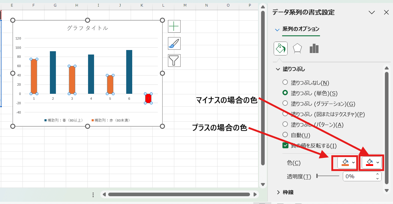 2つの色を選択できるようになるので、マイナスを赤などに設定