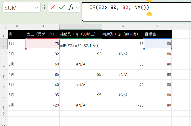 補助列の条件式を「目標セル（例：E2）」との比較にする