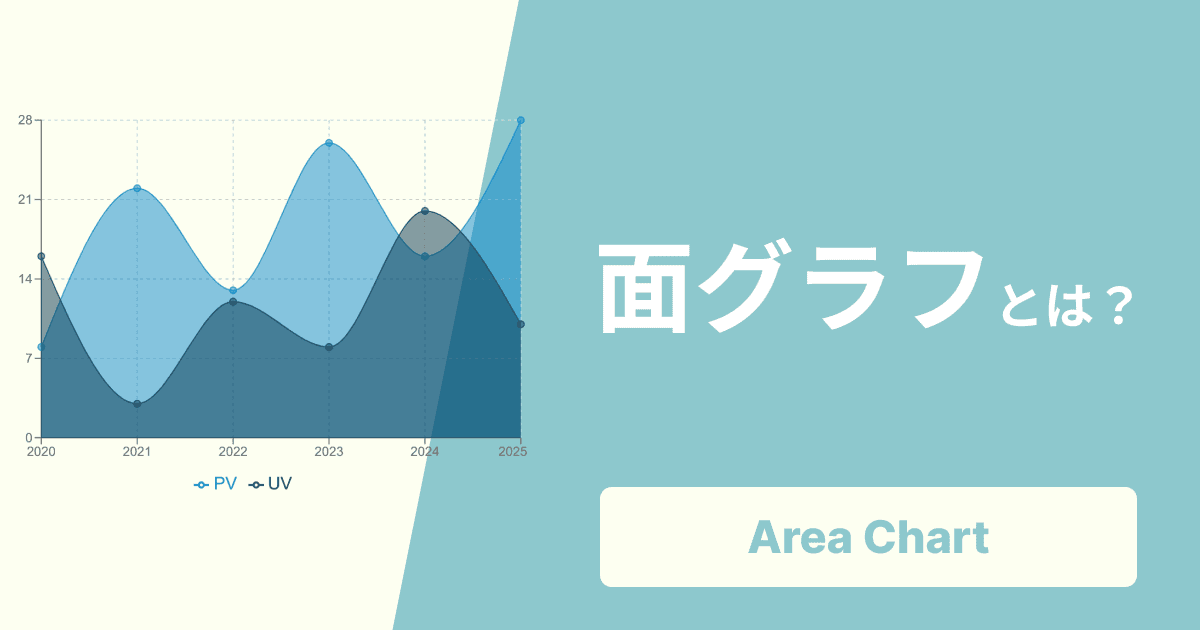 面グラフとは？折れ線グラフとの違い、種類、作り方を初心者にも分かりやすく解説