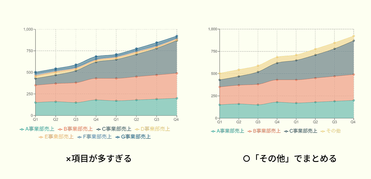系統が多い場合はその他でまとめる
