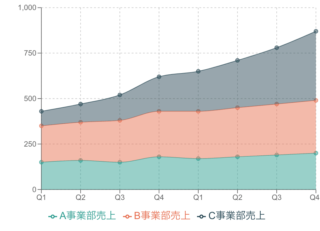 積み上げ面グラフの例