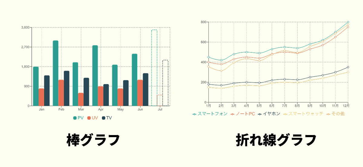 棒グラフと折れ線グラフの例