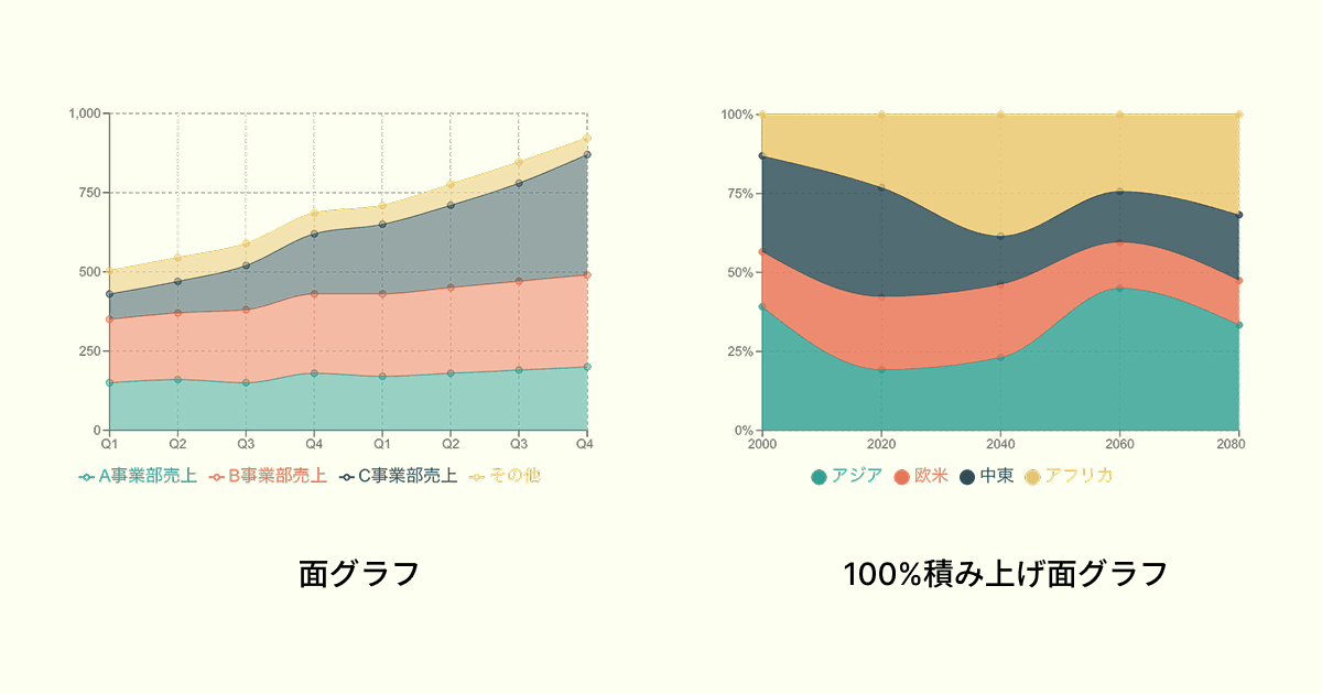 100%積み上げ面グラフの例