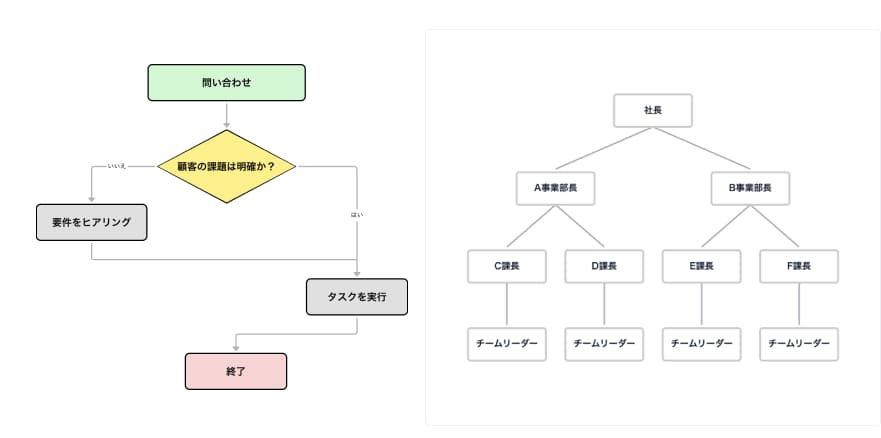 チャートの例