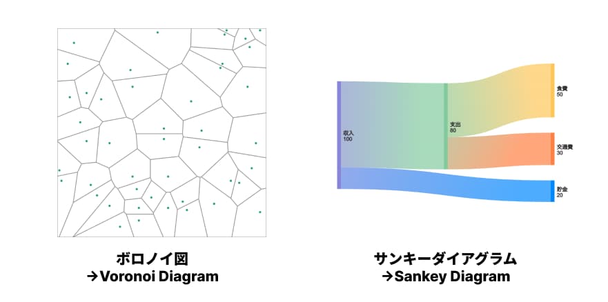 ダイアグラムの例