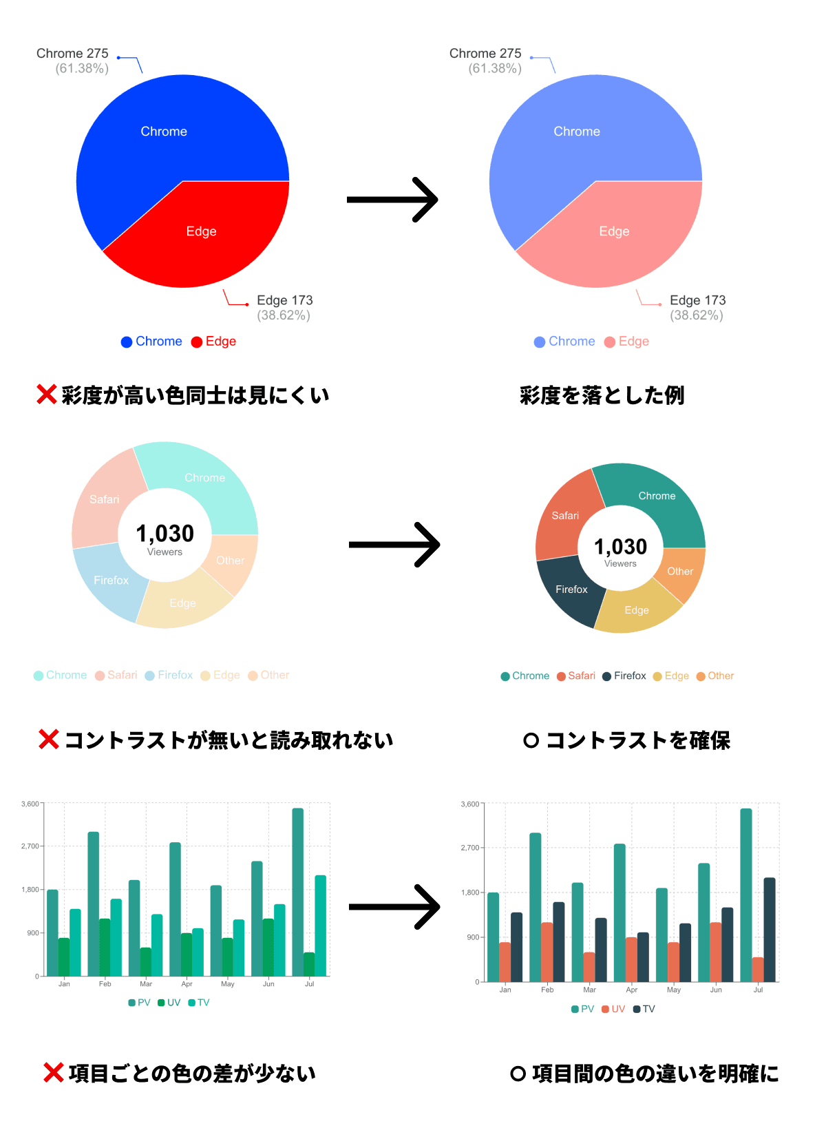 グラフの良い配色・悪い配色の例