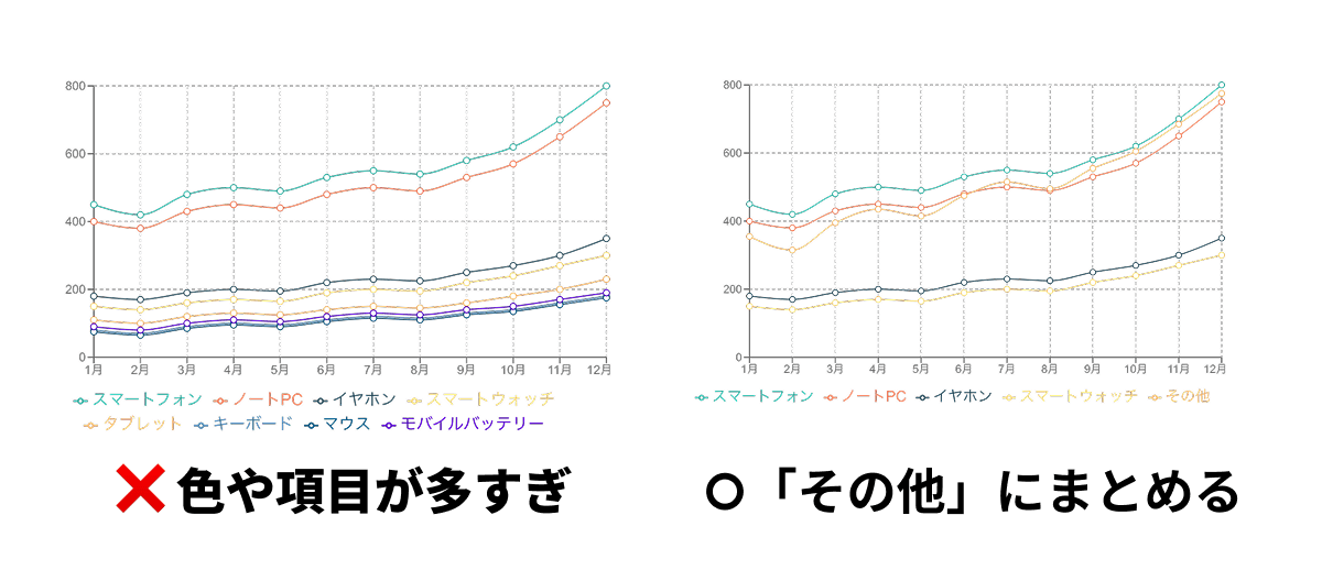 色が多すぎると分かりづらい例