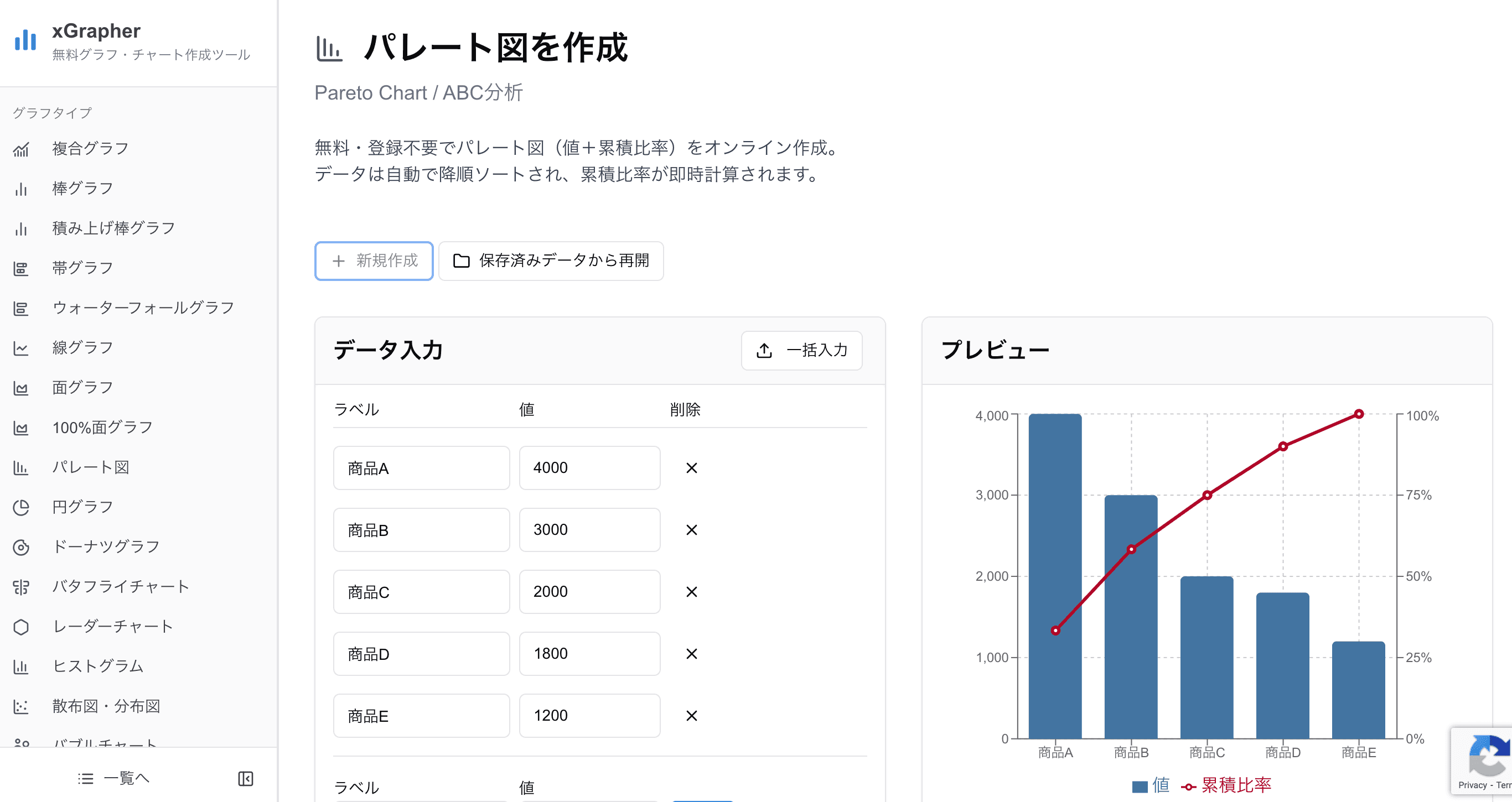 xGrapherのパレート図作成画面
