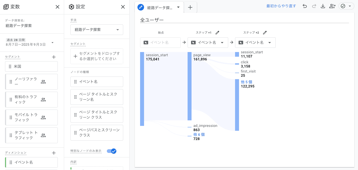 Google Analyticsで使用されているサンキーダイアグラム
