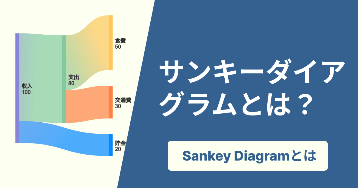 サンキーダイアグラムとは？作り方や無料ツール、活用事例を徹底解説！