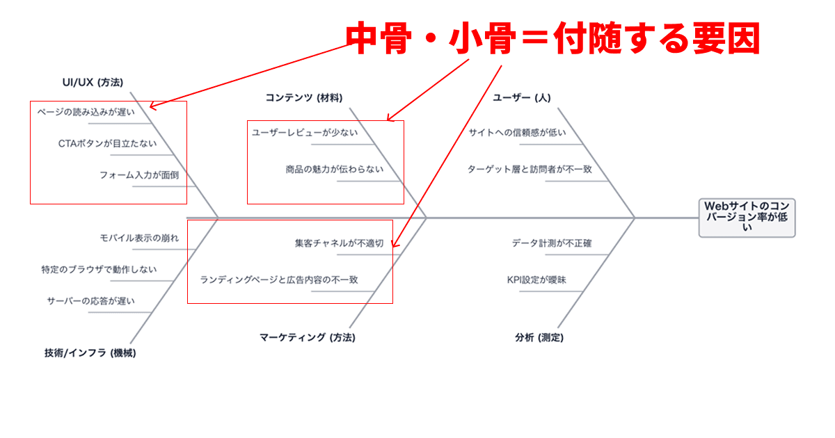 中骨・小骨の書き方