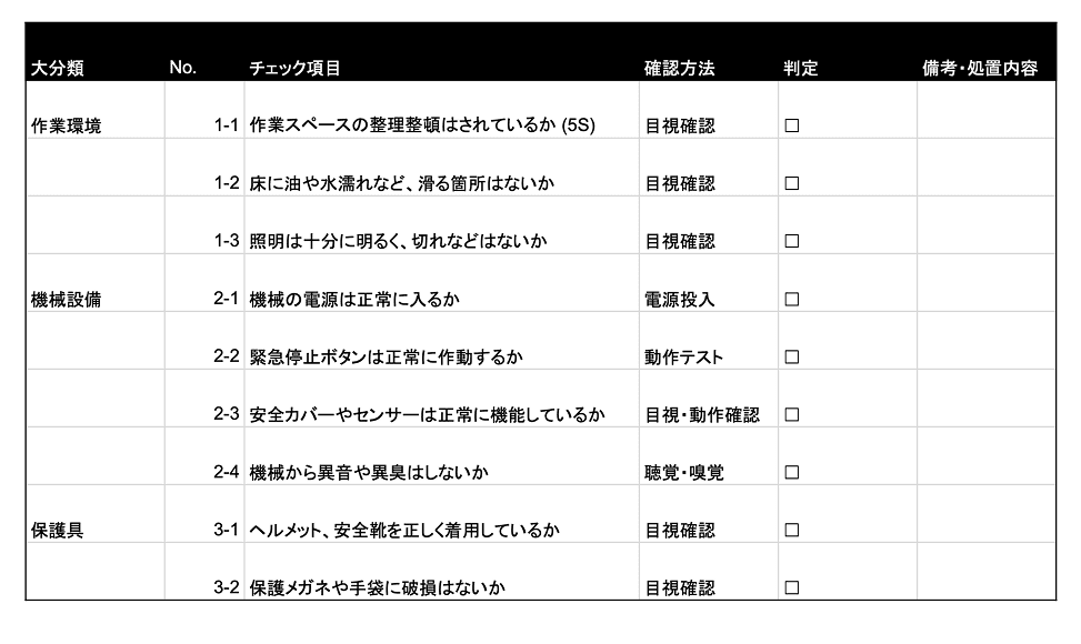 チェックシートの例