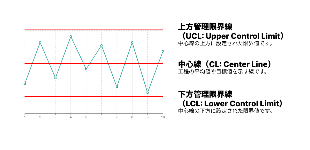 管理図の例