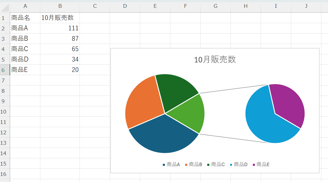 補助円グラフ
