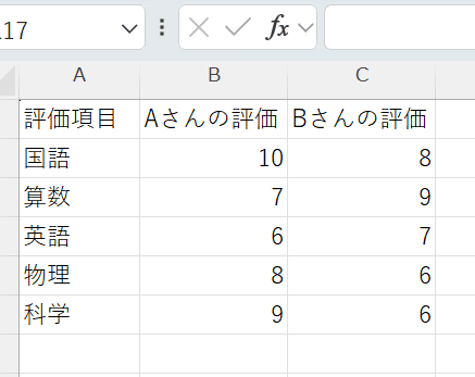Excelのデータの例