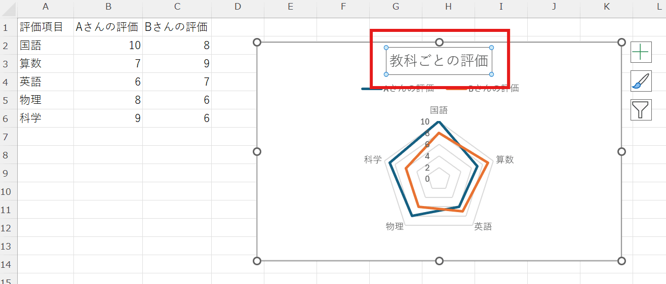 グラフのタイトルやデザインを調整する