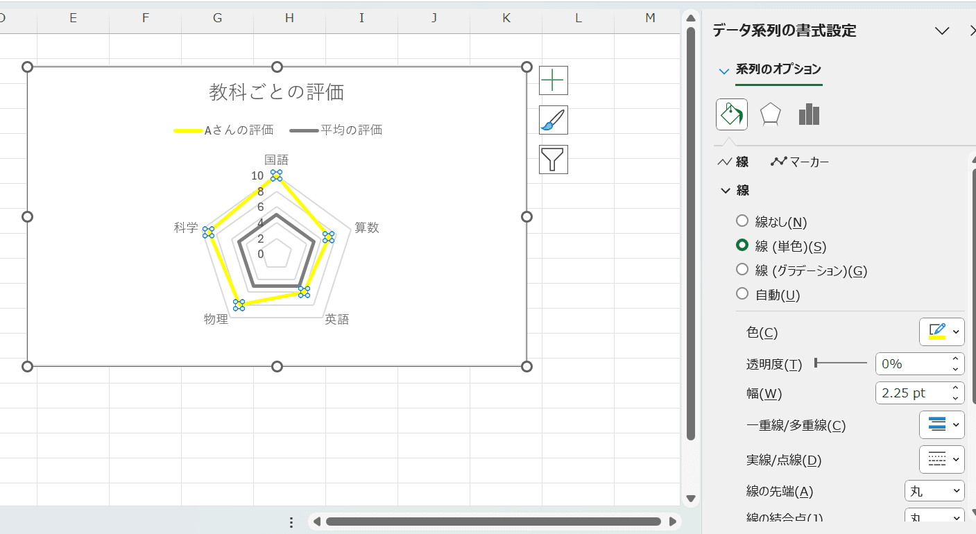 データ系統の書式設定