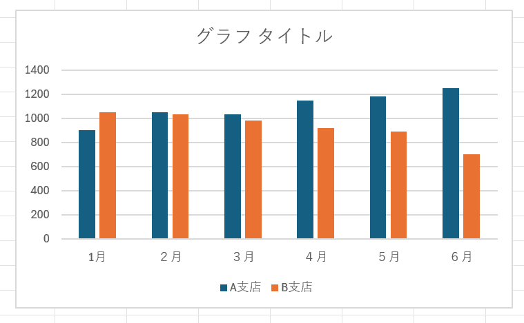 集合棒グラフの例
