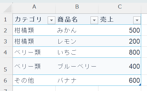 ツリーマップに使用するデータの例