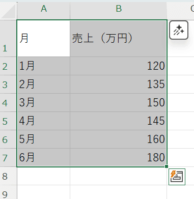 折れ線データにする範囲をドラッグ