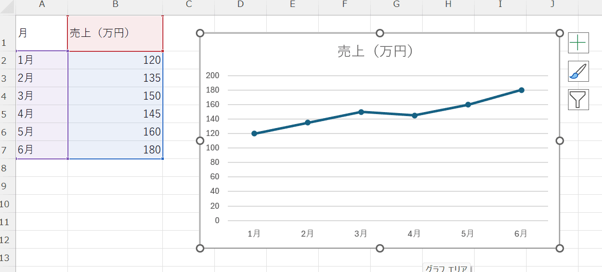 作成された折れ線グラフ