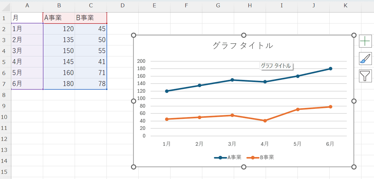 複数の折れ線グラフを表示する例