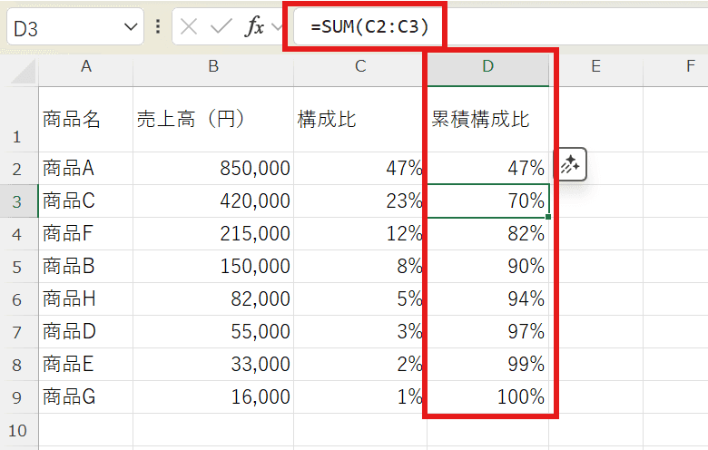累積構成比の計算