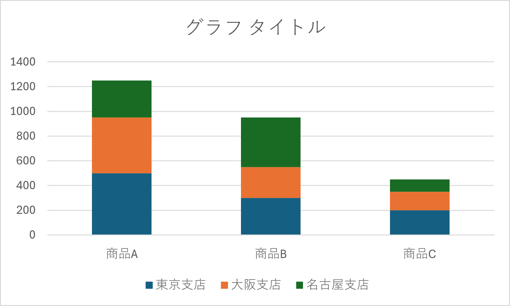 基本的な積み上げ棒グラフ