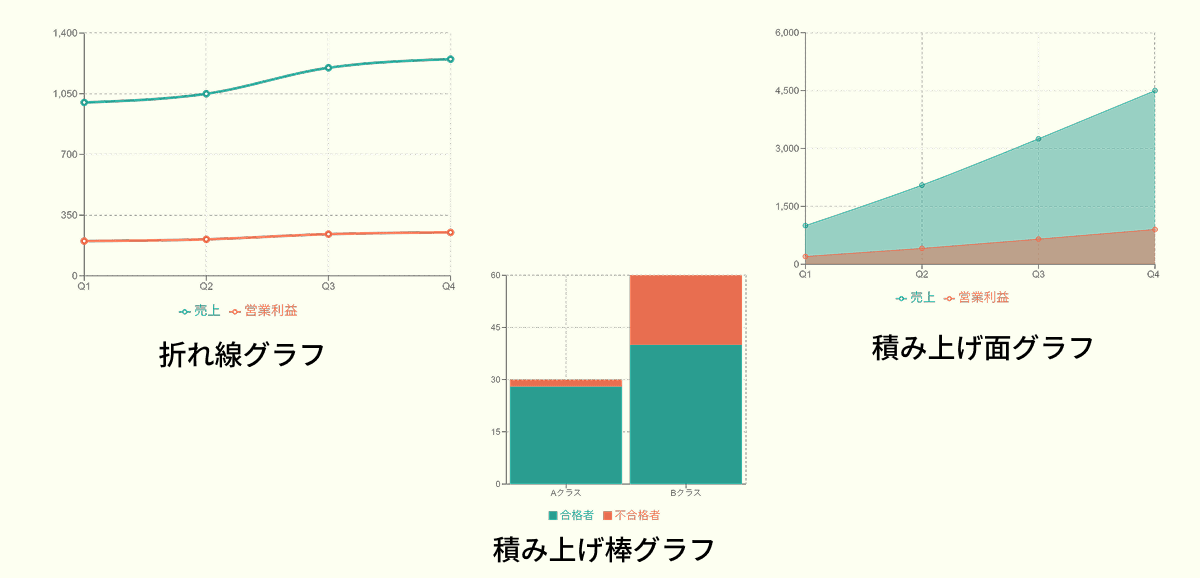 積み上げ面グラフ・積み上げ棒グラフ・折れ線グラフの比較