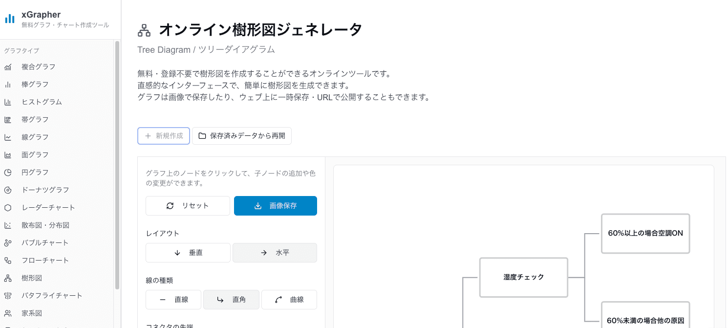  xGrapherの樹形図ジェネレーター