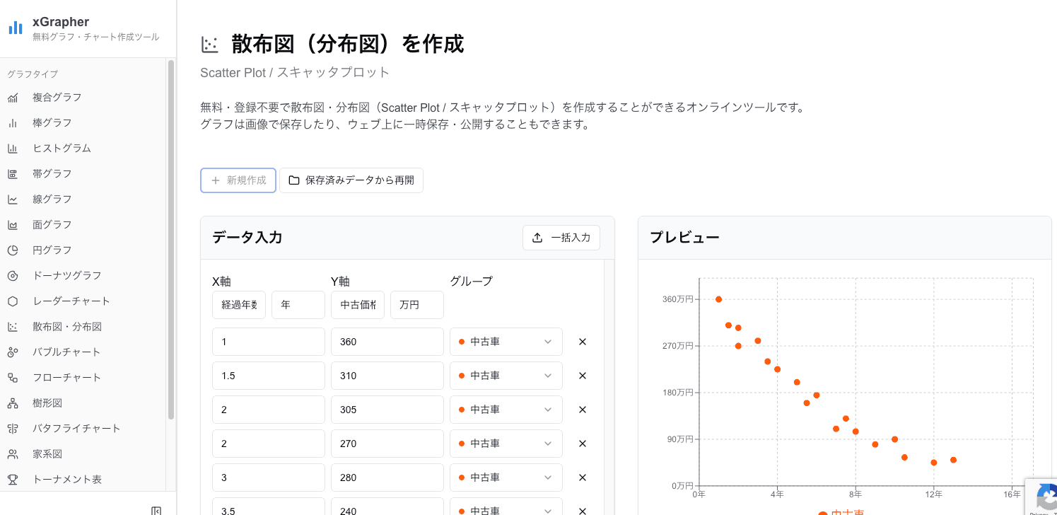 xGrapherの散布図作成画面