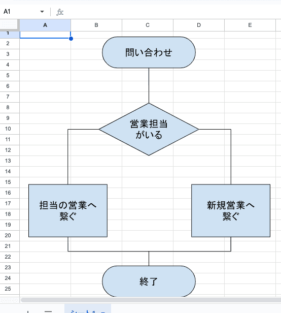 完成したフローチャート