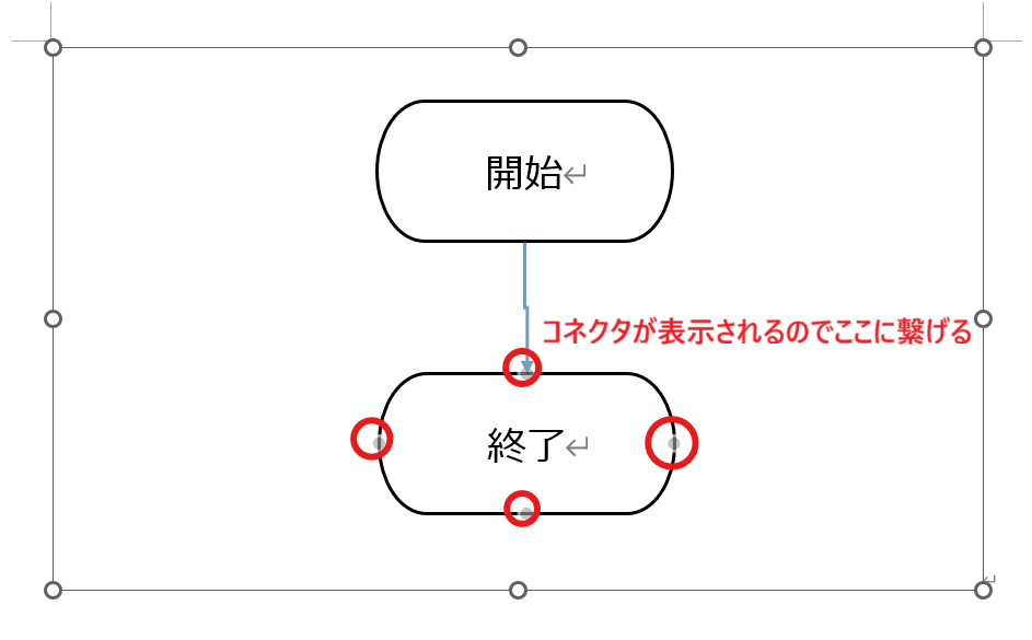 図形を線（コネクタ）でつなぐ