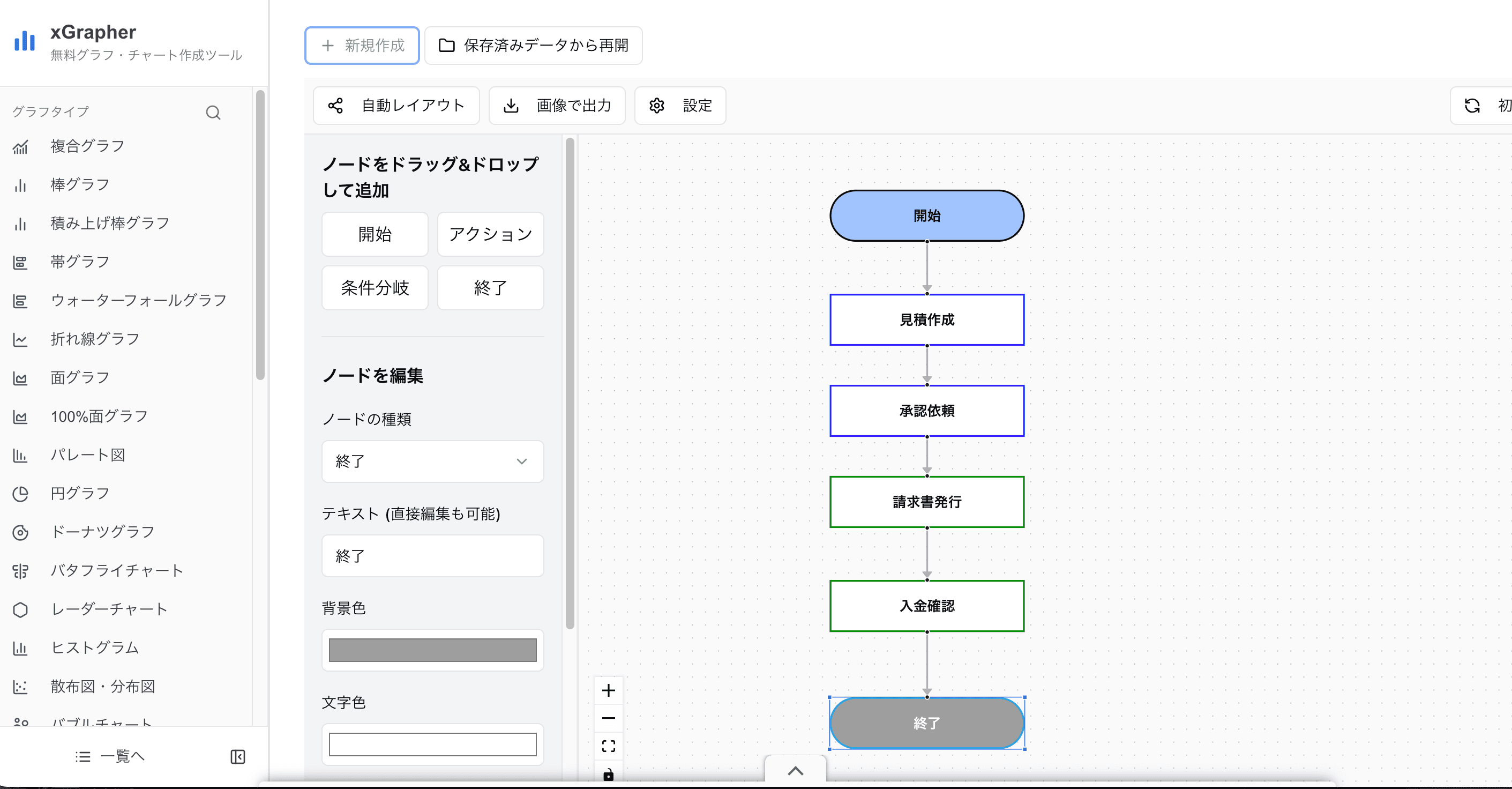 xGrapherのフローチャート作成画面