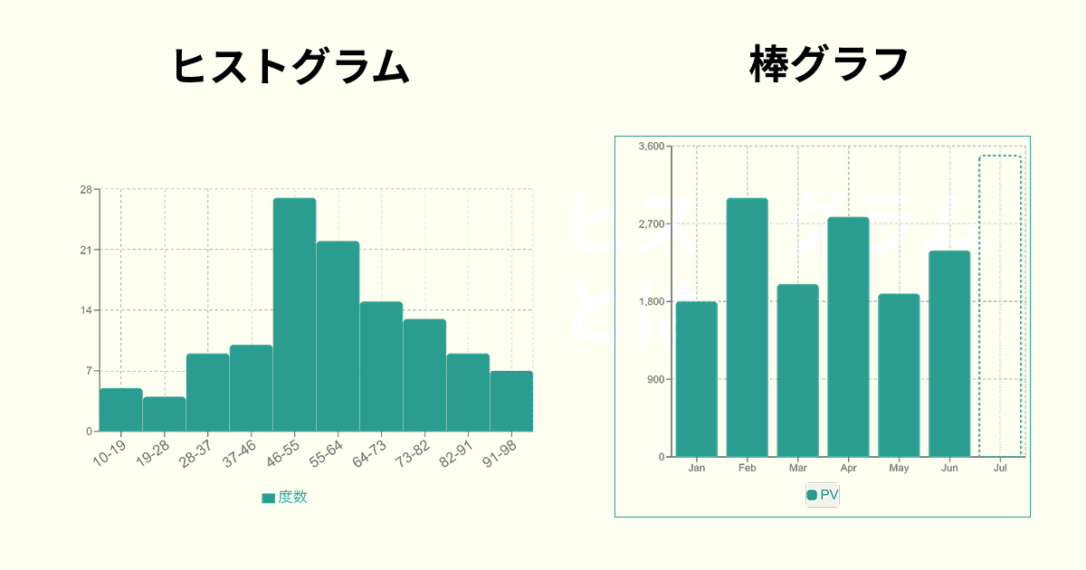 ヒストグラムと棒グラフの違い