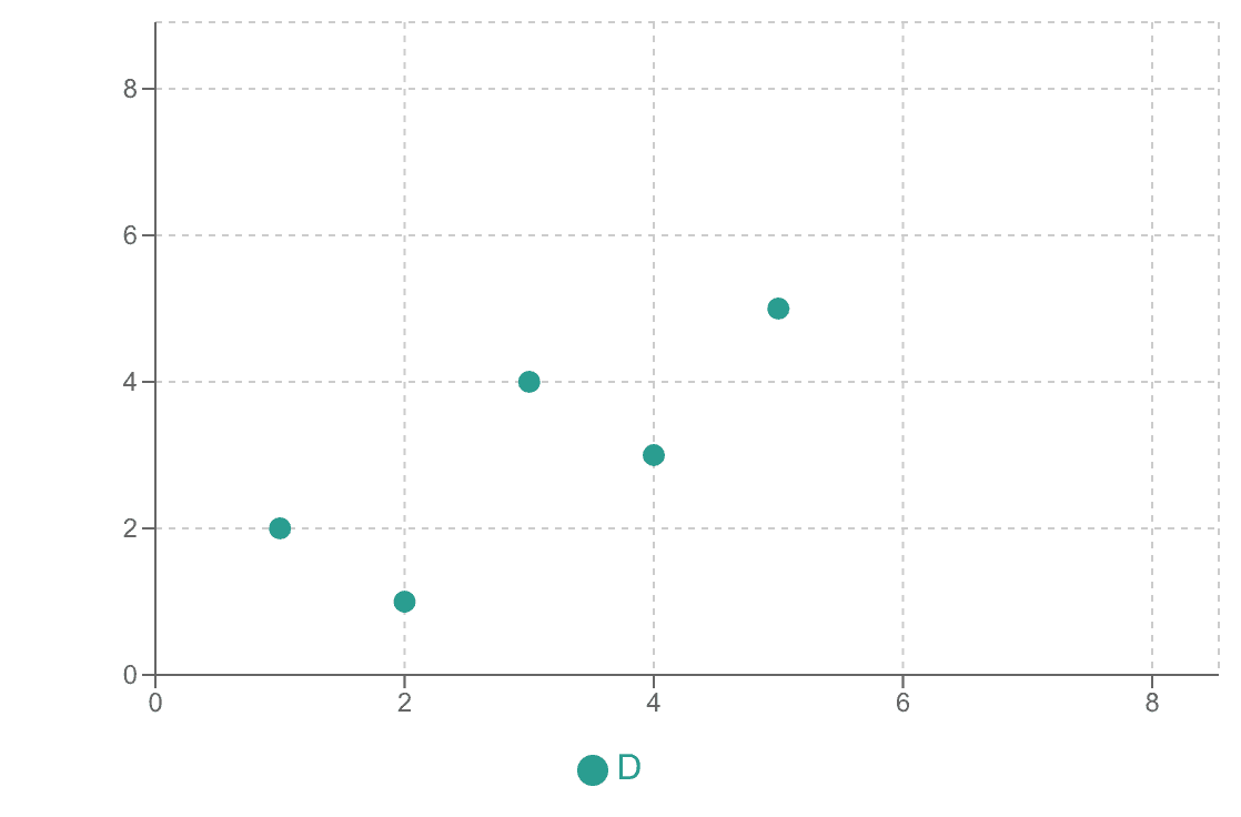 データの散布図