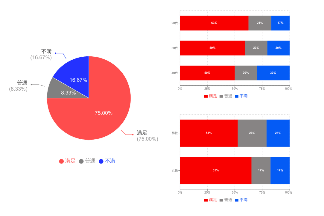 グラフを分割した例