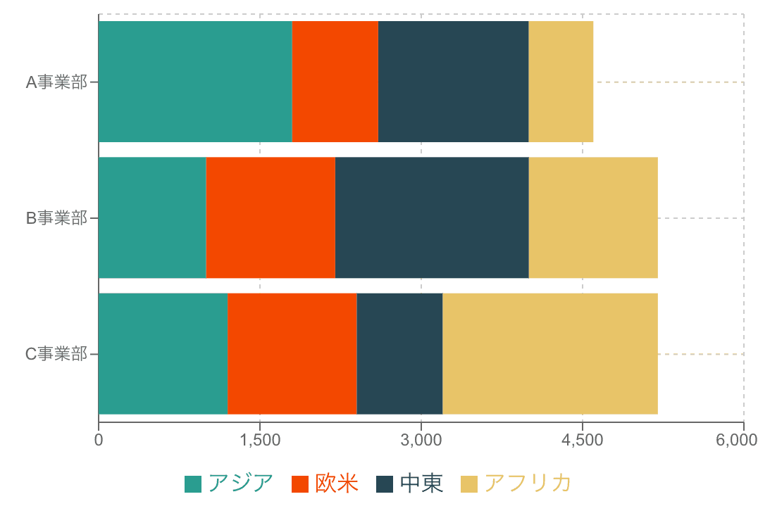 積み上げ棒グラフの例