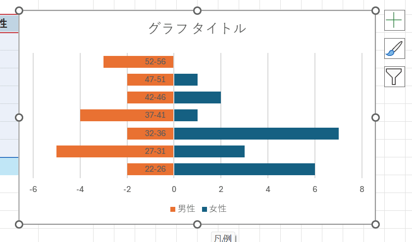 現在のグラフ 現在のグラフ