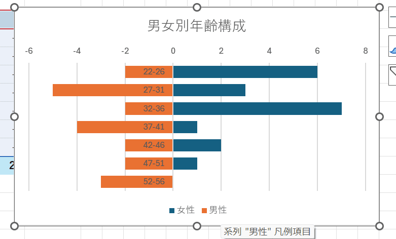 最終的なバタフライチャート 最終的なバタフライチャート