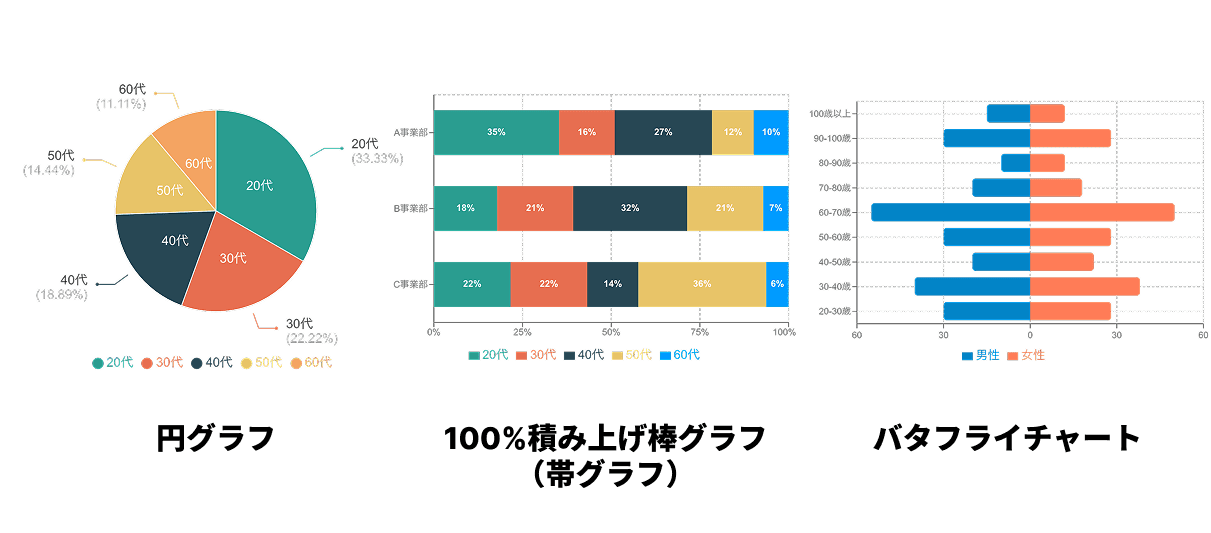円グラフ・帯グラフ・バタフライチャートの例 円グラフ・帯グラフ・バタフライチャートの例