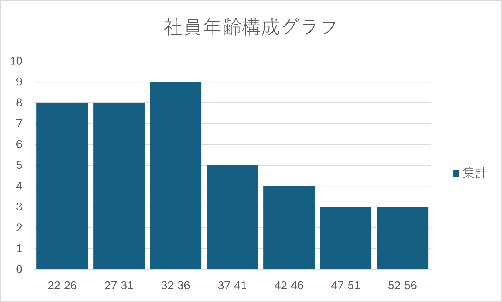 ヒストグラムの例 ヒストグラムの例