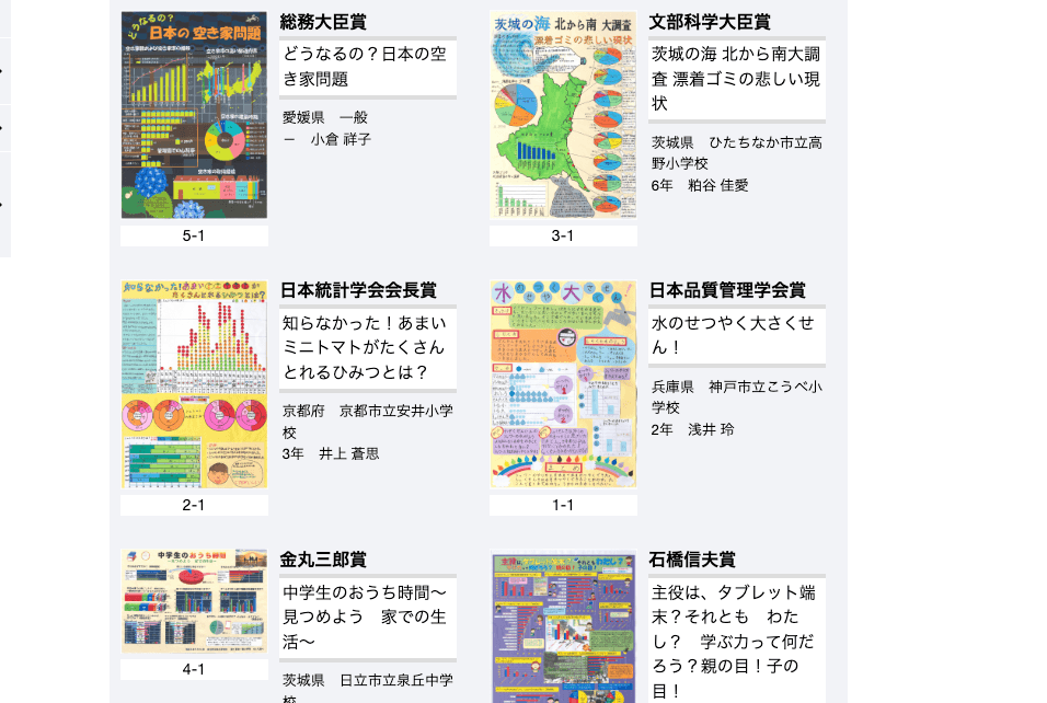 統計グラフコンクールの入賞作品例 統計グラフコンクールの入賞作品例