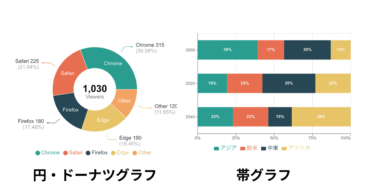 円グラフ・帯グラフの例 円グラフ・帯グラフの例