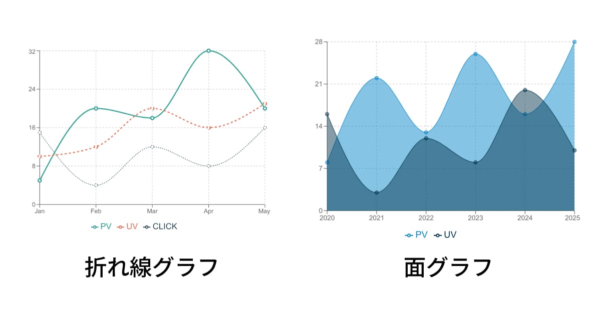 折れ線グラフと面グラフの例 折れ線グラフと面グラフの例
