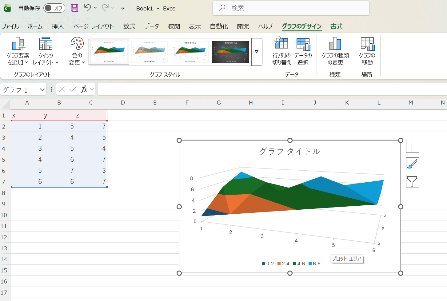 Excelでの3D表面グラフや等高線グラフ Excelでの3D表面グラフや等高線グラフ