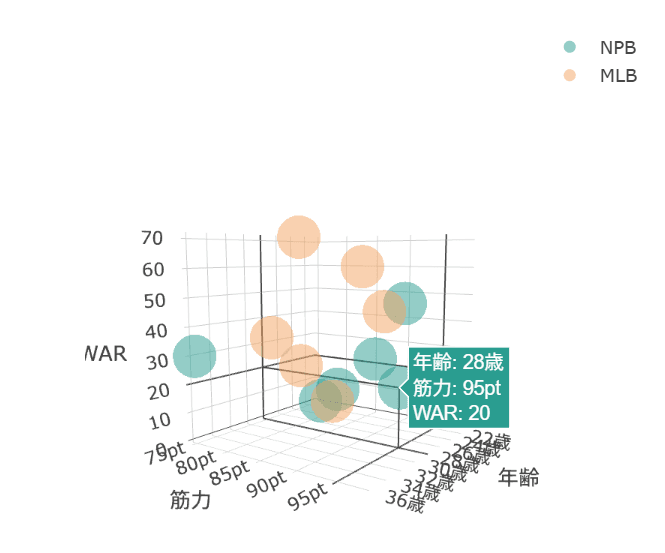 xGrapherで作成した三次元散布図 xGrapherで作成した三次元散布図